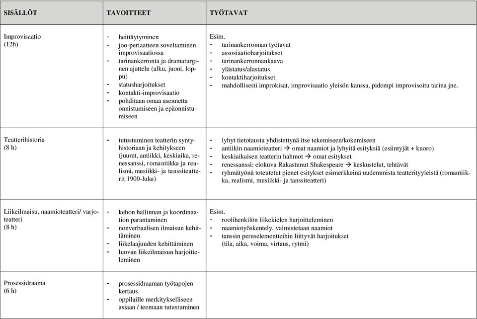 - tarinankerronnan työtavat - assosiaatioharjoitukset - tarinankerronnankaava - ylästatus/alastatus - kontaktiharjoitukset - mahdollisesti improkisat, improvisaatio yleisön kanssa, pidempi