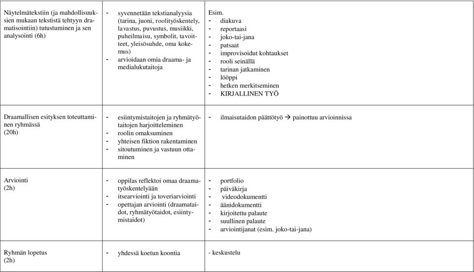 - diakuva - reportaasi - joko-tai-jana - patsaat - improvisoidut kohtaukset - rooli seinällä - tarinan jatkaminen - lööppi - hetken merkitseminen - KIRJALLINEN TYÖ Draamallisen esityksen