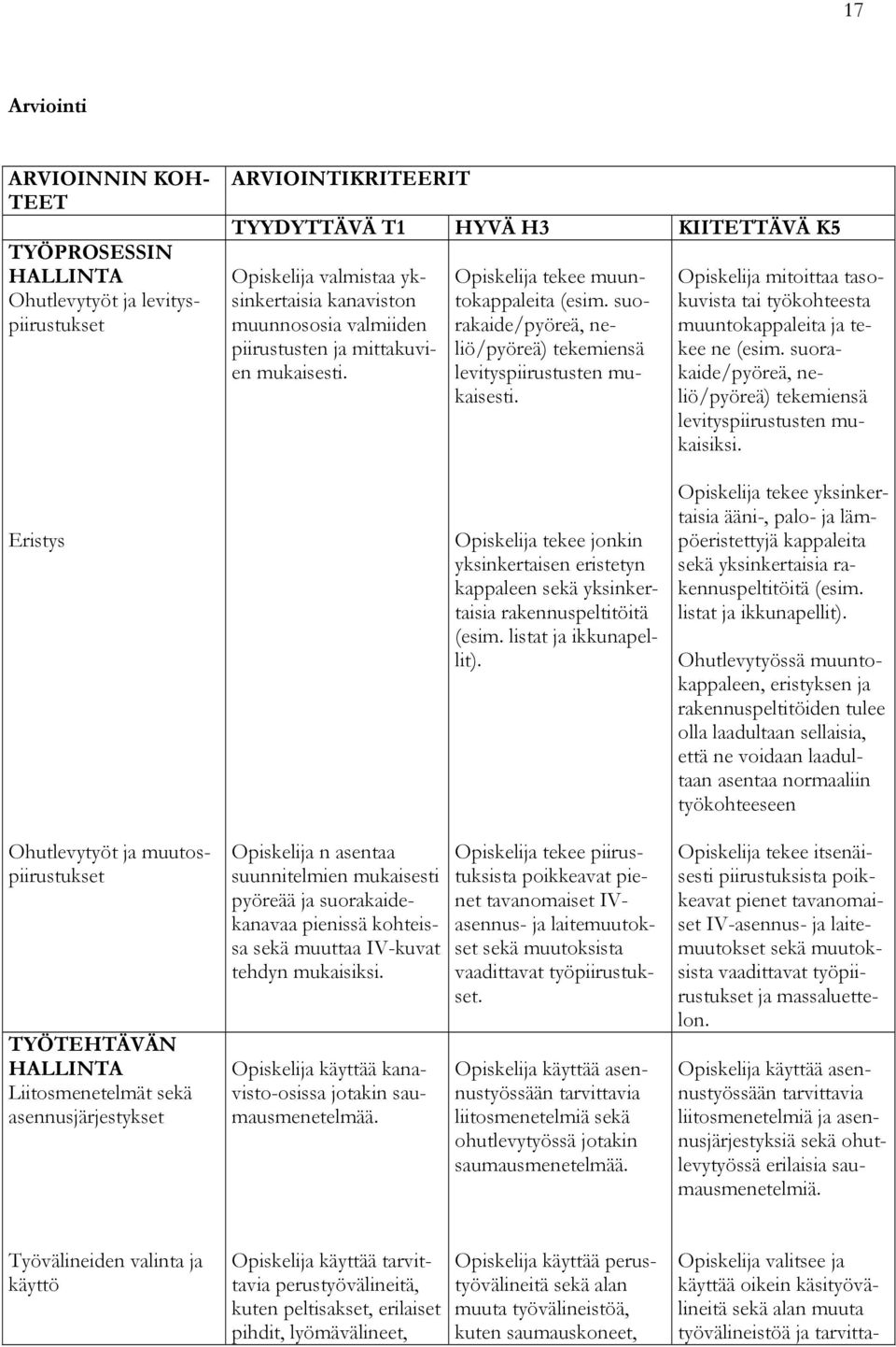 Opiskelija mitoittaa tasokuvista tai työkohteesta muuntokappaleita ja tekee ne (esim. suorakaide/pyöreä, neliö/pyöreä) tekemiensä levityspiirustusten mukaisiksi.