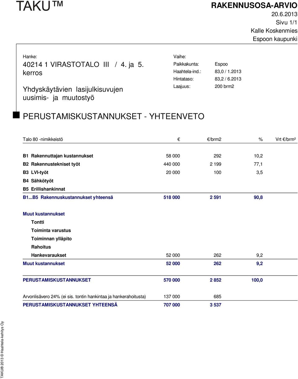 2013 Laajuus: 200 brm2 PERUSTAMISKUSTANNUKSET - YHTEENVETO Talo 80 -nimikkeistö /brm2 % Vrt /brm² B1 Rakennuttajan kustannukset 58 000 292 10,2 B2 Rakennustekniset työt 440 000 2 199 77,1 B3 LVI-työt