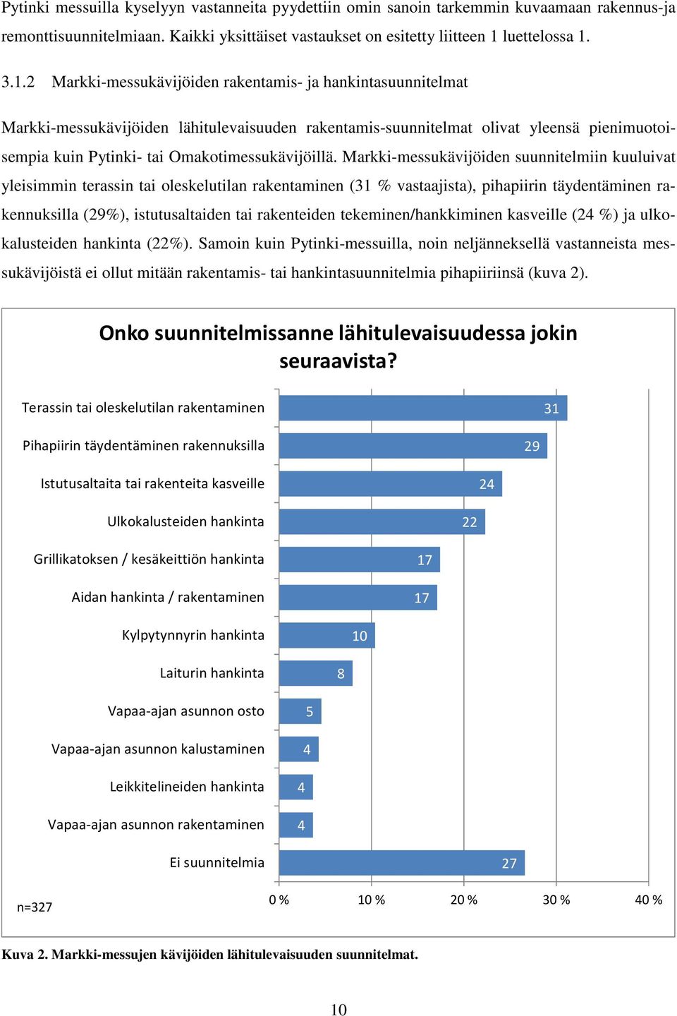 3.1.2 Markki-messukävijöiden rakentamis- ja hankintasuunnitelmat Markki-messukävijöiden lähitulevaisuuden rakentamis-suunnitelmat olivat yleensä pienimuotoisempia kuin Pytinki- tai