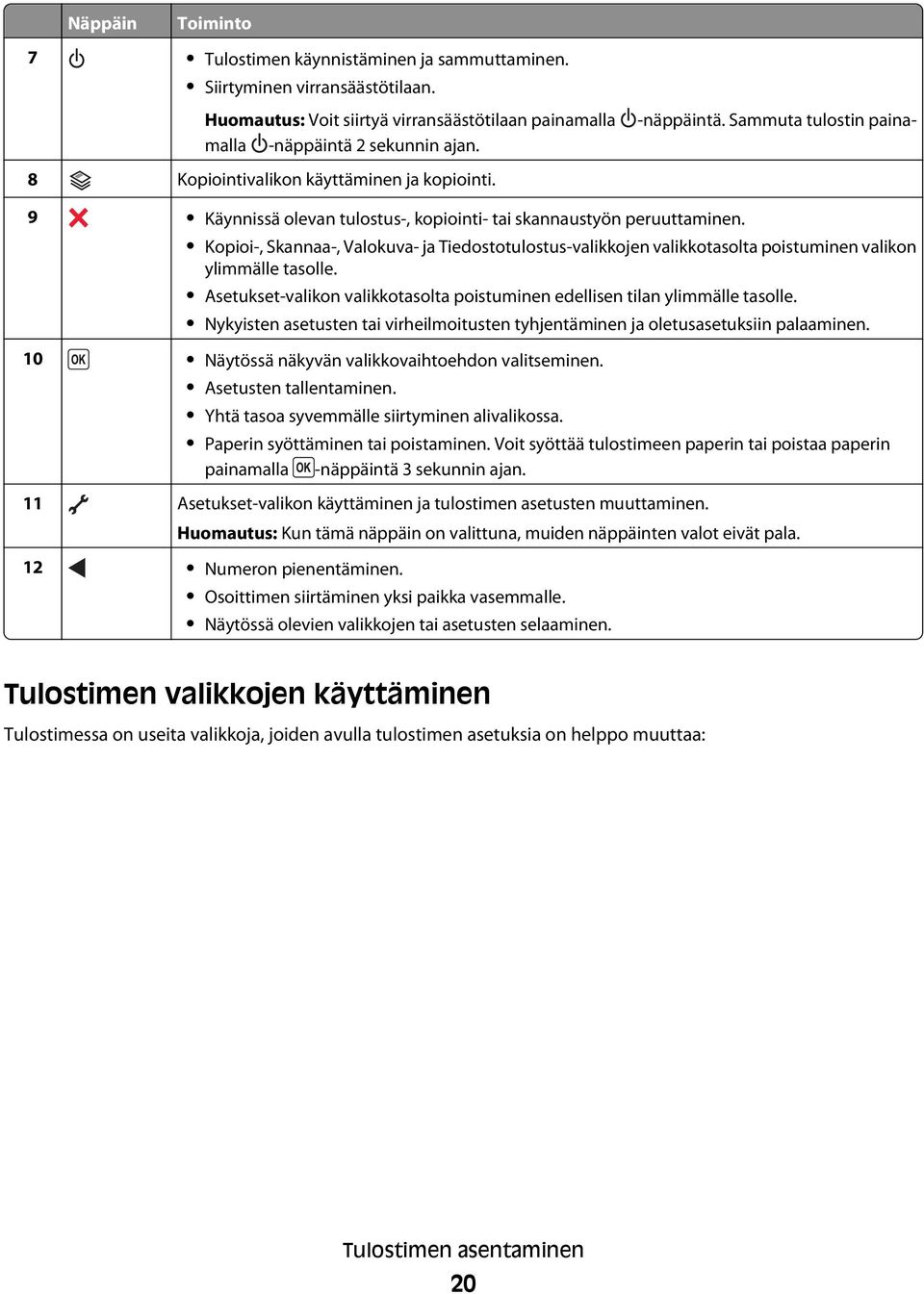 9 Käynnissä olevan tulostus-, kopiointi- tai skannaustyön peruuttaminen. Kopioi-, Skannaa-, Valokuva- ja Tiedostotulostus-valikkojen valikkotasolta poistuminen valikon ylimmälle tasolle.