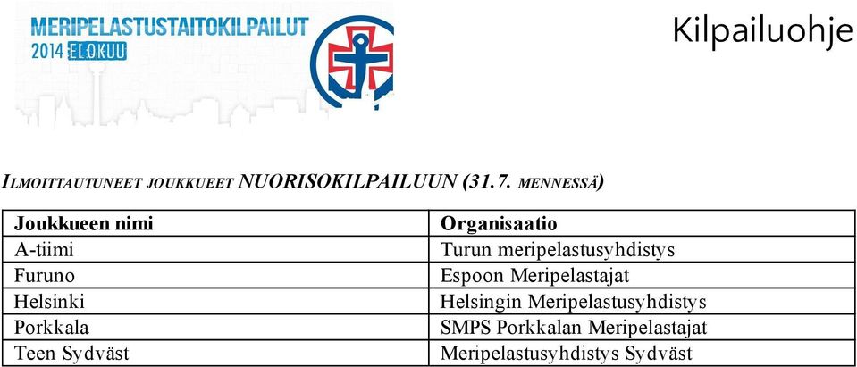 Sydväst Organisaatio Turun meripelastusyhdistys Espoon