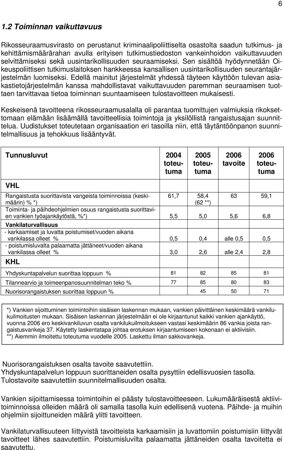 Sen sisältöä hyödynnetään Oikeuspoliittisen tutkimuslaitoksen hankkeessa kansallisen uusintarikollisuuden seurantajärjestelmän luomiseksi.