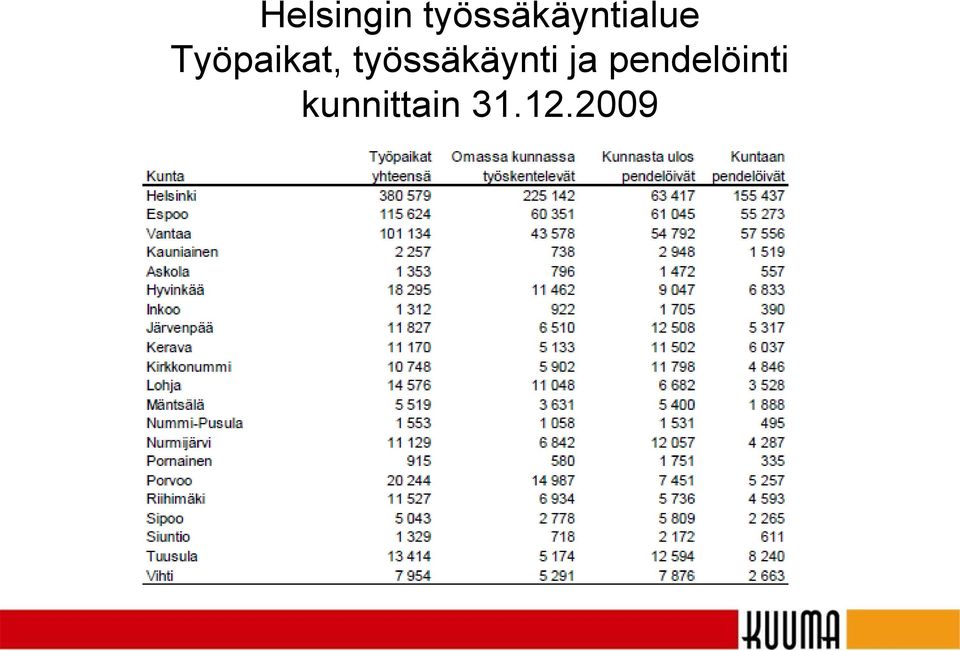 Työpaikat,