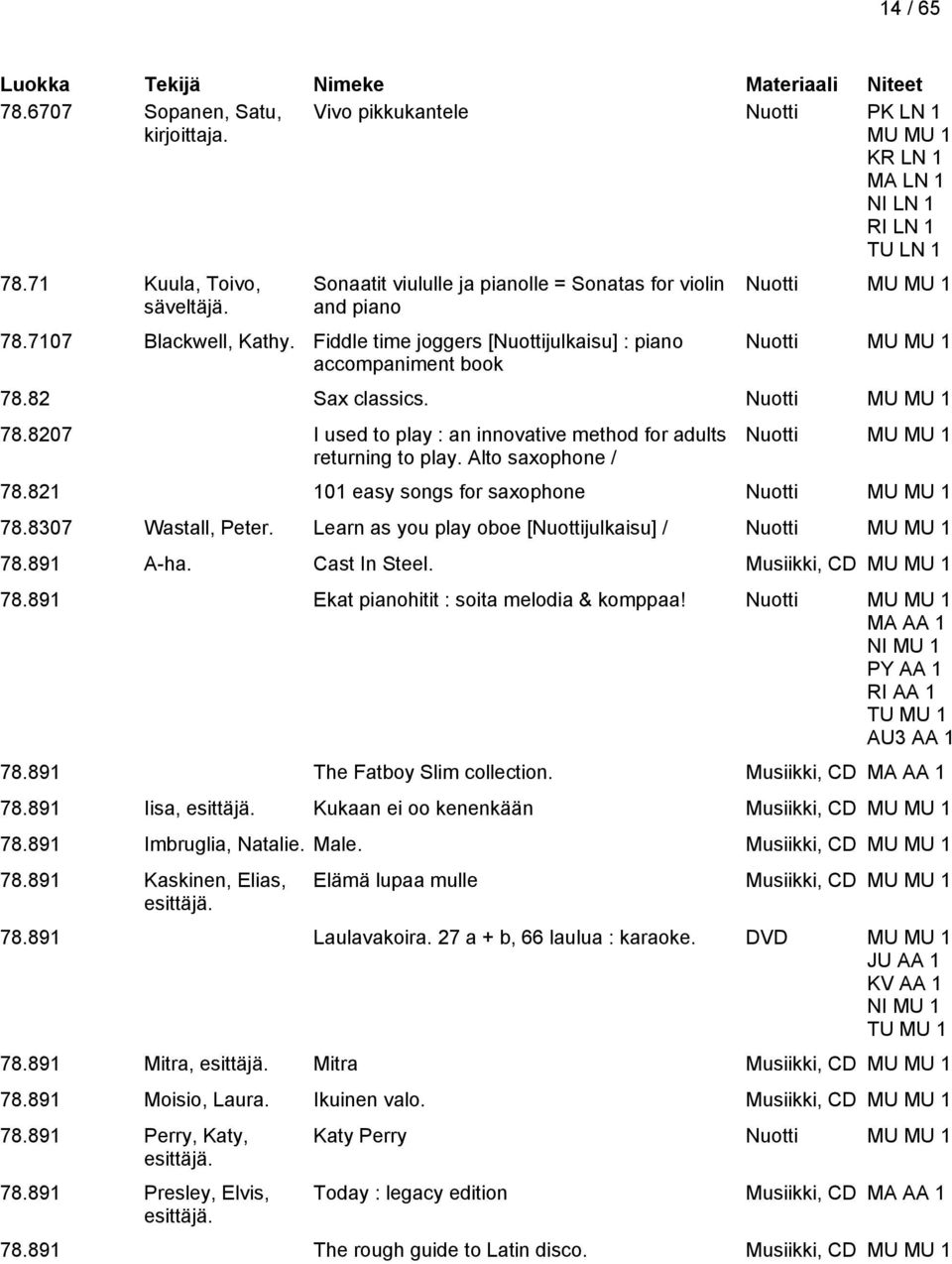 Alto saxophone / Nuotti MU MU 1 78.821 101 easy songs for saxophone Nuotti MU MU 1 78.8307 Wastall, Peter. Learn as you play oboe [Nuottijulkaisu] / Nuotti MU MU 1 78.891 A-ha. Cast In Steel.