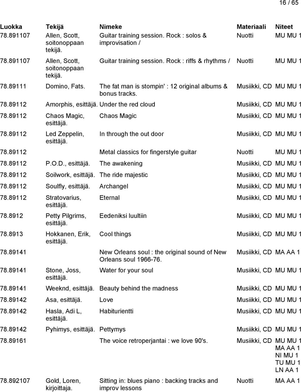 89112 Led Zeppelin, Chaos Magic Musiikki, CD MU MU 1 In through the out door Musiikki, CD MU MU 1 78.89112 Metal classics for fingerstyle guitar Nuotti MU MU 1 78.89112 P.O.D., The awakening Musiikki, CD MU MU 1 78.