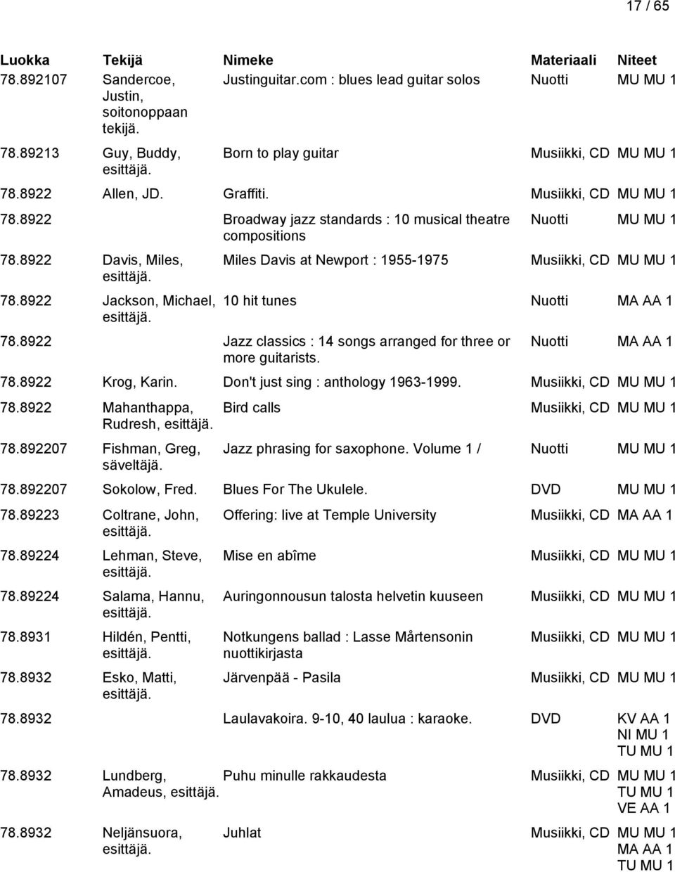 8922 Jackson, Michael, Nuotti MU MU 1 Miles Davis at Newport : 1955-1975 Musiikki, CD MU MU 1 10 hit tunes Nuotti 78.8922 Jazz classics : 14 songs arranged for three or more guitarists. Nuotti 78.8922 Krog, Karin.