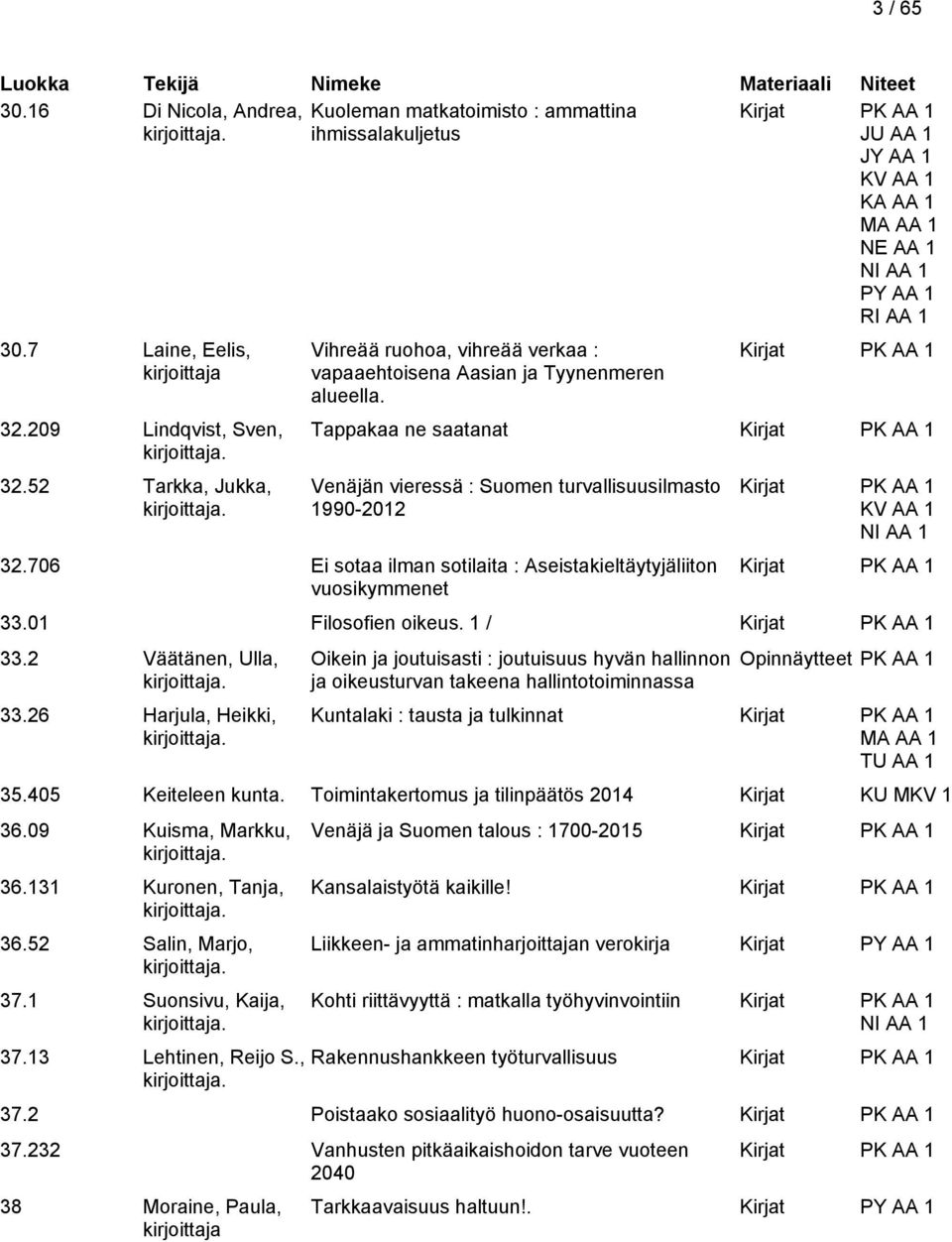 706 Ei sotaa ilman sotilaita : Aseistakieltäytyjäliiton vuosikymmenet KV AA 1 33.01 Filosofien oikeus. 1 / 33.2 Väätänen, Ulla, 33.