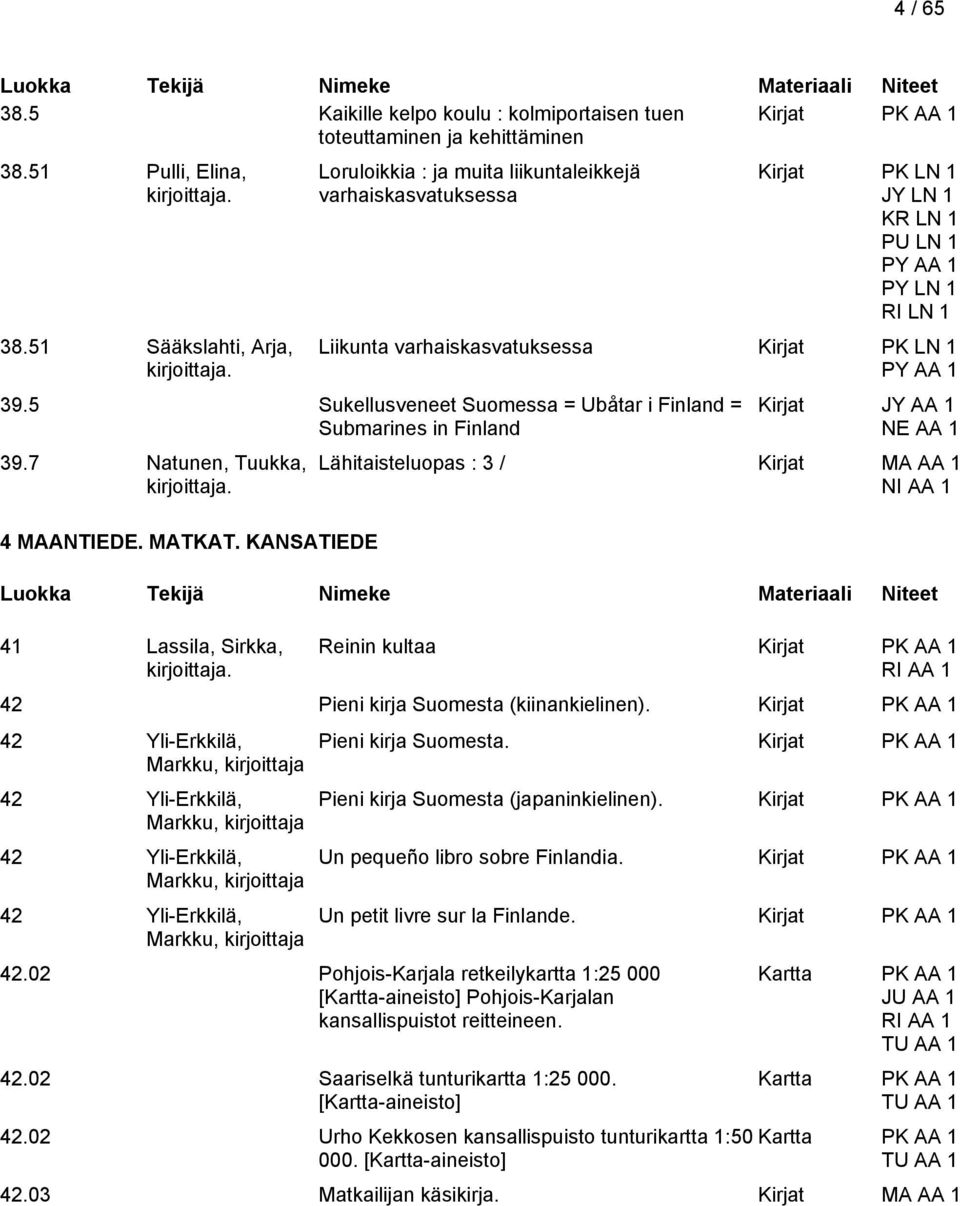 5 Sukellusveneet Suomessa = Ubåtar i Finland = Submarines in Finland 39.7 Natunen, Tuukka, 4 MAANTIEDE. MATKAT.