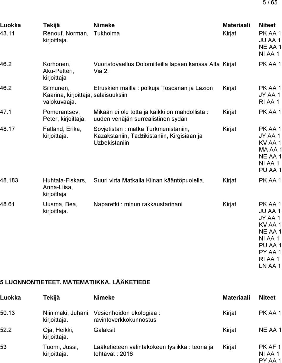 61 Uusma, Bea, Mikään ei ole totta ja kaikki on mahdollista : uuden venäjän surrealistinen sydän Sovjetistan : matka Turkmenistaniin, Kazakstaniin, Tadžikistaniin, Kirgisiaan ja Uzbekistaniin 5