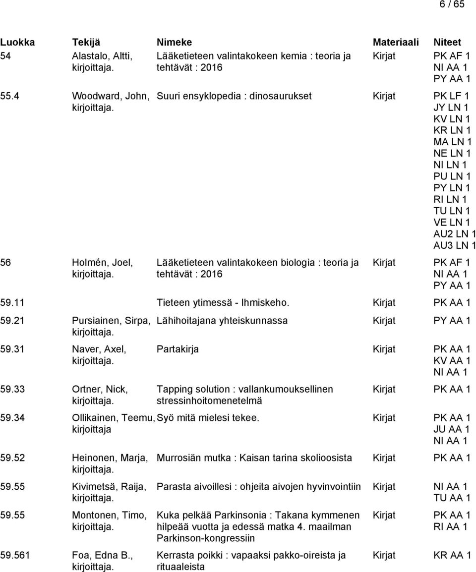 valintakokeen biologia : teoria ja tehtävät : 2016 Kirjat PK AF 1 59.11 Tieteen ytimessä - Ihmiskeho. 59.21 Pursiainen, Sirpa, 59.31 Naver, Axel, 59.