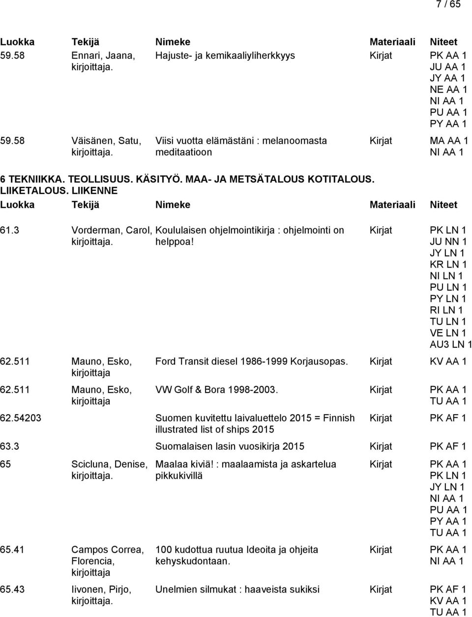 LIIKETALOUS. LIIKENNE Kirjat PK LN 1 JU NN 1 JY LN 1 KR LN 1 PU LN 1 RI LN 1 TU LN 1 VE LN 1 AU3 LN 1 Ford Transit diesel 1986-1999 Korjausopas. Kirjat KV AA 1 VW Golf & Bora 1998-2003. 62.