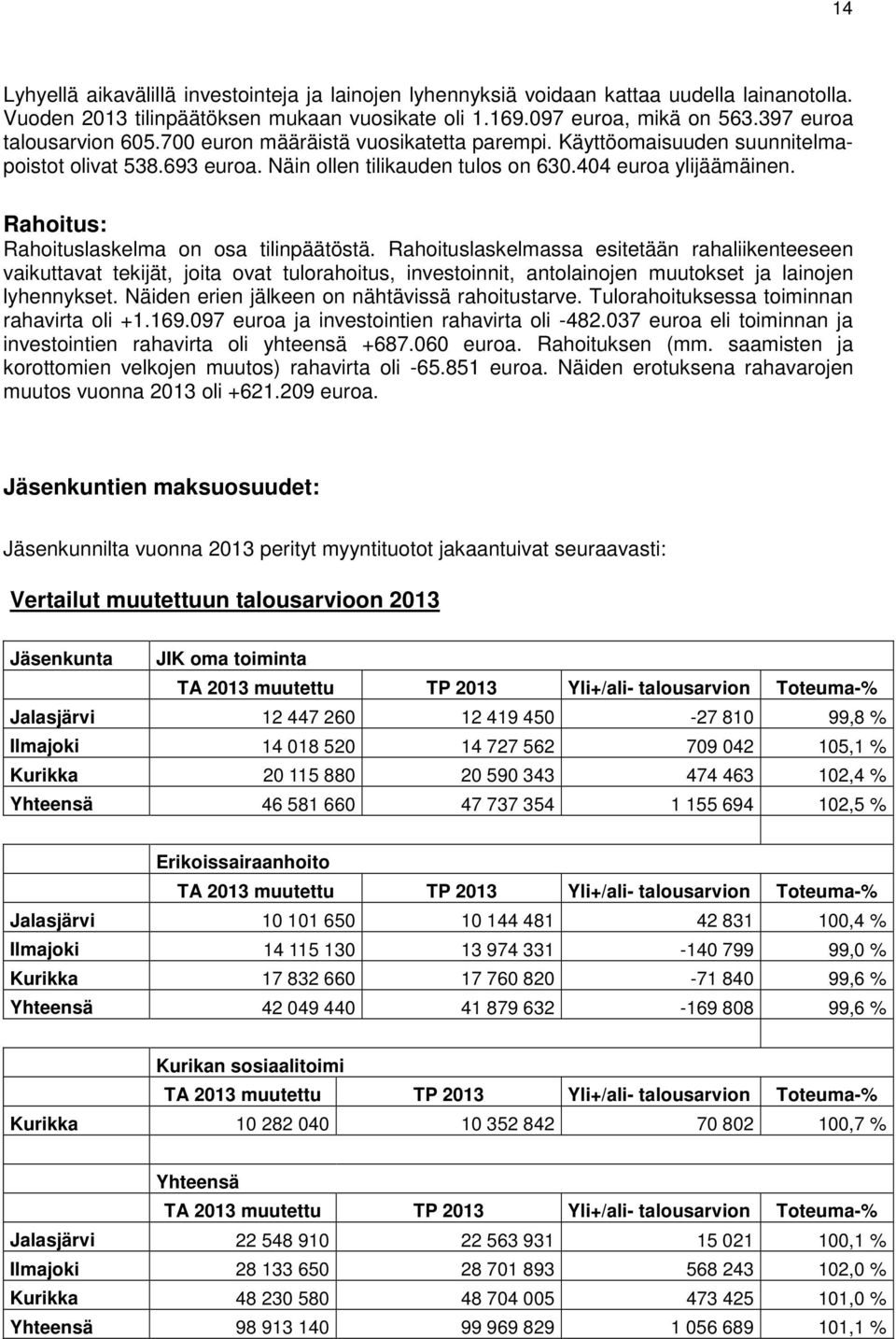 Rahoitus: Rahoituslaskelma on osa tilinpäätöstä.