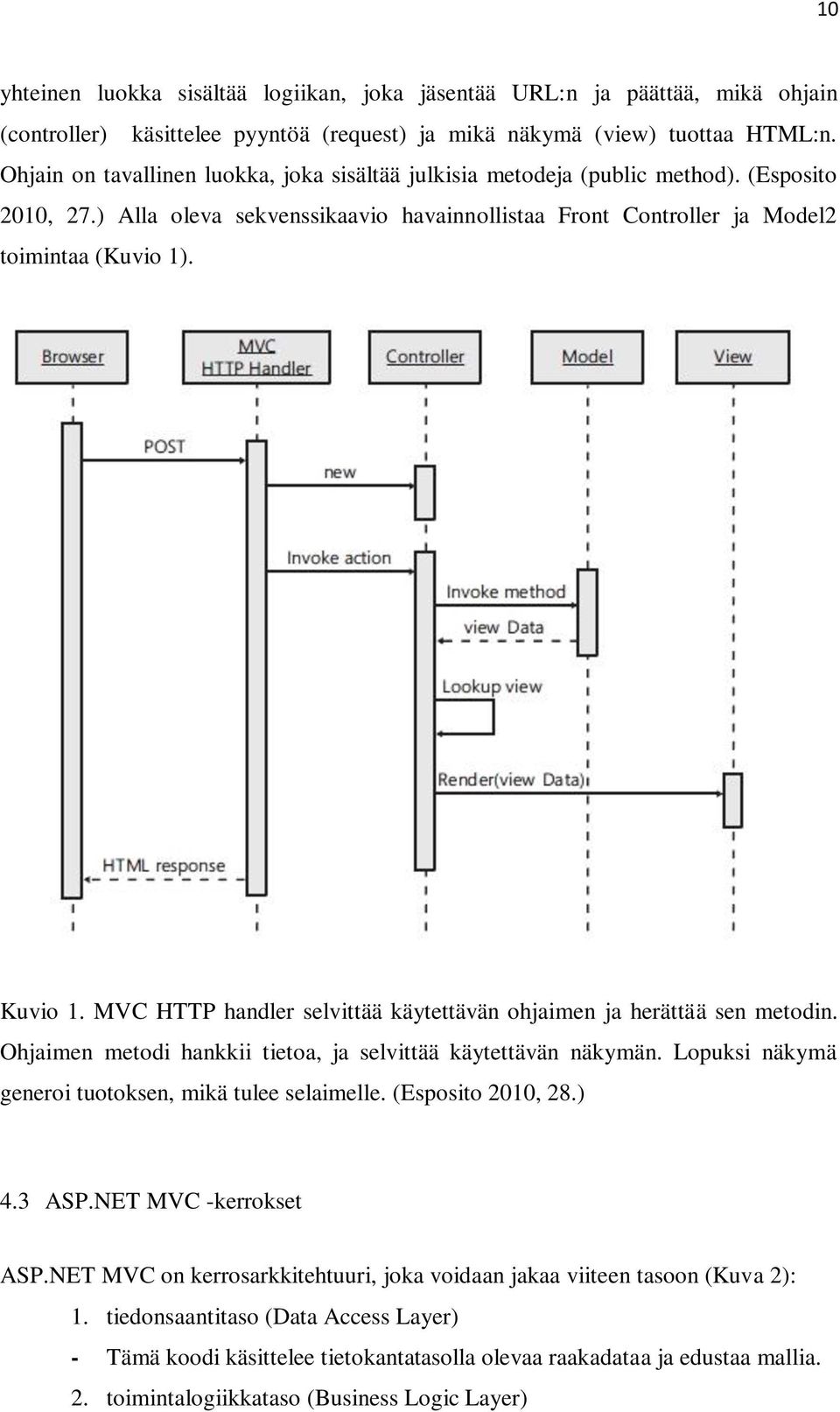 MVC HTTP handler selvittää käytettävän ohjaimen ja herättää sen metodin. Ohjaimen metodi hankkii tietoa, ja selvittää käytettävän näkymän. Lopuksi näkymä generoi tuotoksen, mikä tulee selaimelle.