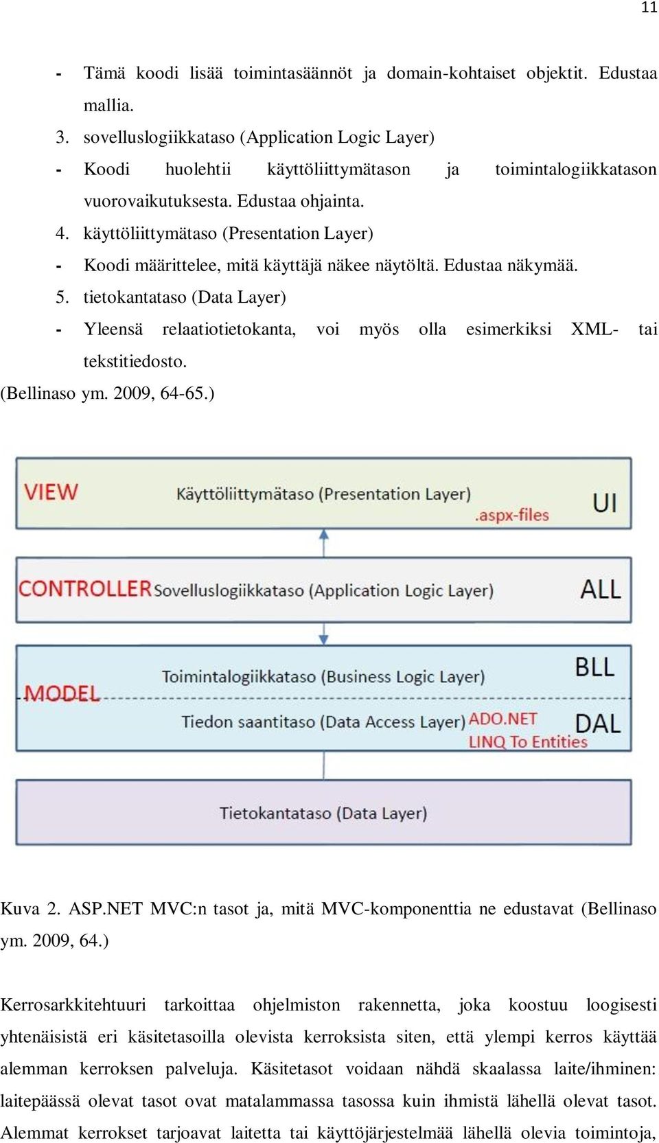 käyttöliittymätaso (Presentation Layer) - Koodi määrittelee, mitä käyttäjä näkee näytöltä. Edustaa näkymää. 5.