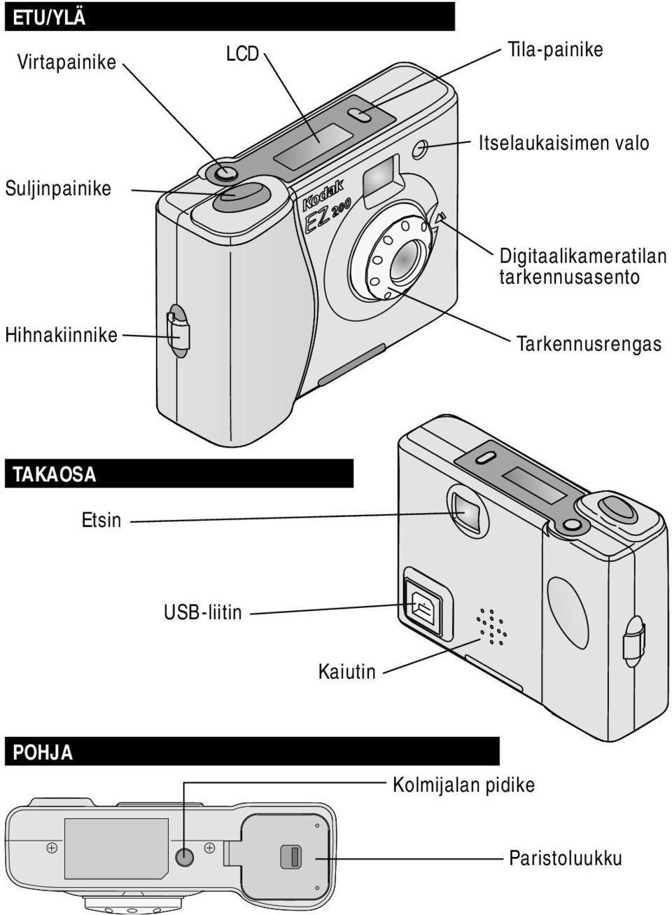 tarkennusasento Hihnakiinnike Tarkennusrengas