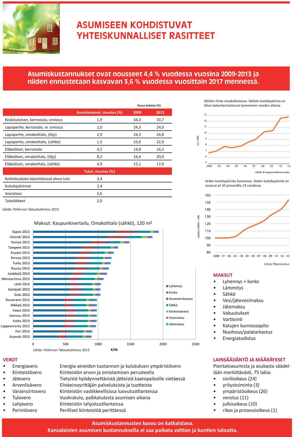 omistus 2,0 24,3 24,0 Lapsiperhe, omakotitalo, (öljy) 2,9 24,3 24,8 Lapsiperhe, omakotitalo, (sähkö) 1,5 23,6 22,9 Eläkeläiset, kerrostalo 4,2 14,8 16,3 Eläkeläiset, omakotitalo, (öljy) 8,2 16,4 20,9