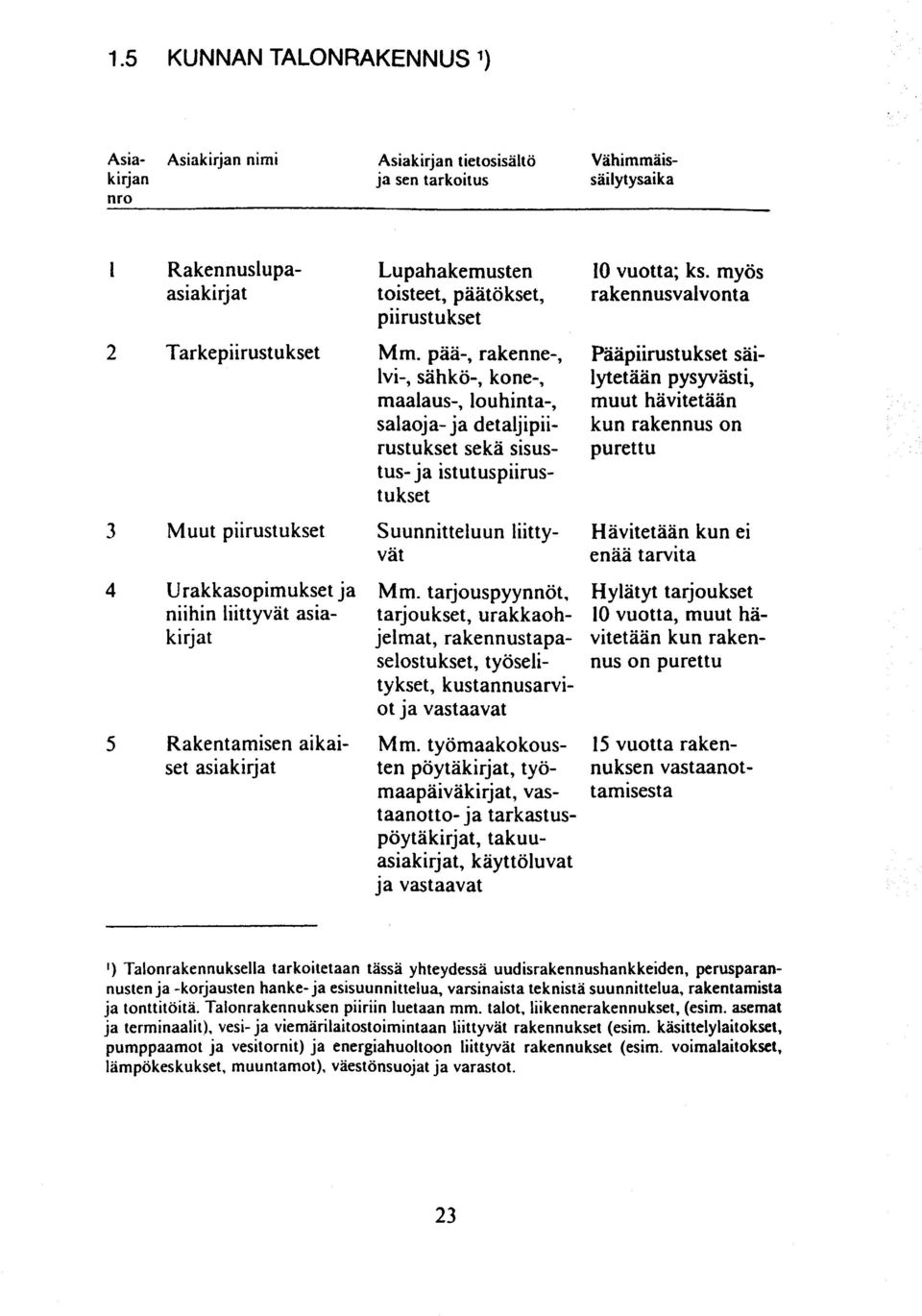 pää-, rakenne-, lvi-, sähkö-, kone-, maalaus-, louhinta-, salaoja- ja deta'jipiirustukset sekä sisustus- ja istutuspiirustukset S uunni t t e 1 u un 1 ii t t y- vät M m.