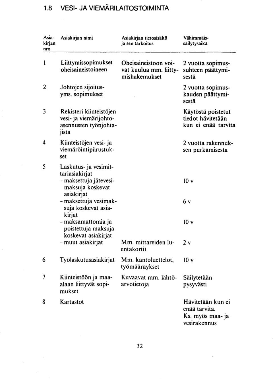 jätevesimaksuja koskevat asiakirjat - maksettuja vesimaksuja koskevat asiakirjat - maksamattomia ja poistettuja maksuja koskevat asiakirjat - muut asiakirjat Työ las k u t usnsia ki rj at