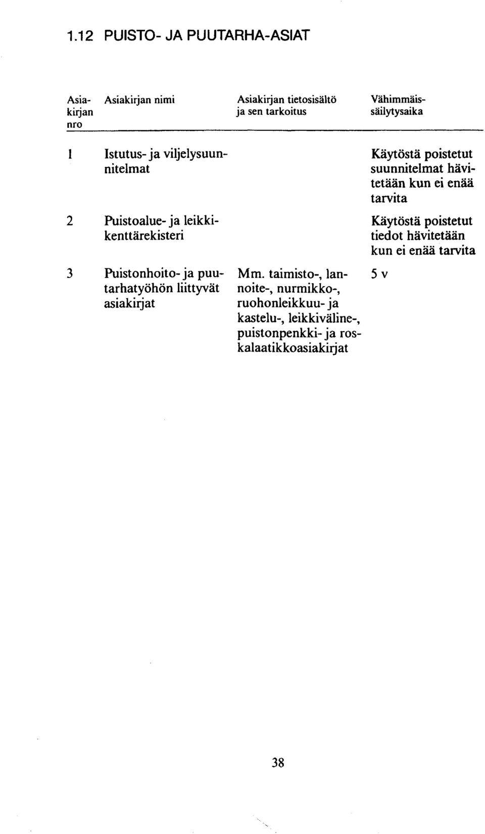 taimisto-, lan- 5 v tarhatyöhön liittyvät asiakirjat noite-, nurmikko-, ruohonleikkuu- ja kastelu-,