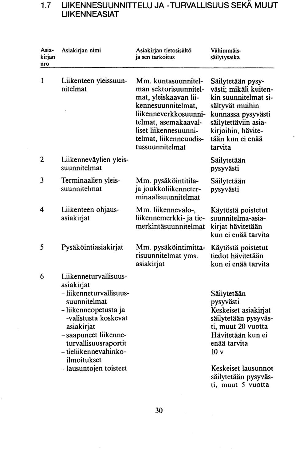 liikenneopetusta ja -valistusta koskevat asiakirjat - saapuneet liikenneturvallisuusraportit - tieliikennevahinkoilmoitukset - lausuntojen toisteet Mm.