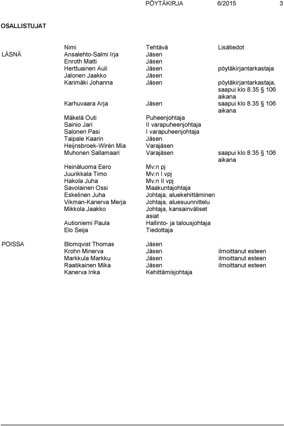 35 106 aikana Mäkelä Outi Puheenjohtaja Sainio Jari II varapuheenjohtaja Salonen Pasi I varapuheenjohtaja Taipale Kaarin Jäsen Heijnsbroek-Wirén Mia Varajäsen Muhonen Sallamaari Varajäsen saapui klo