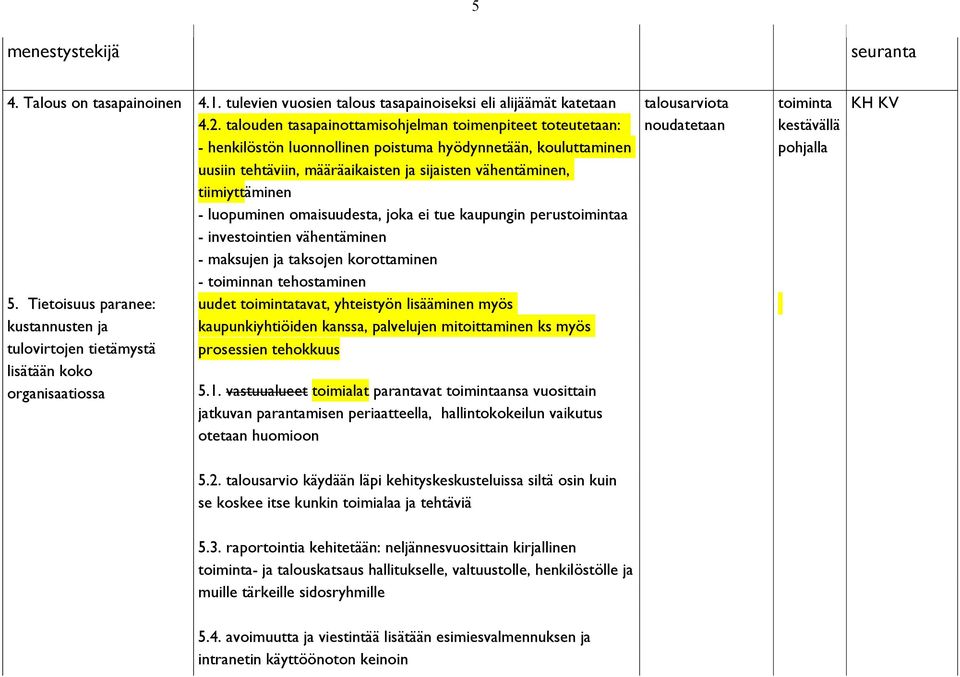 talouden tasapainottamisohjelman toimenpiteet toteutetaan: - henkilöstön luonnollinen poistuma hyödynnetään, kouluttaminen uusiin tehtäviin, määräaikaisten ja sijaisten vähentäminen, tiimiyttäminen -