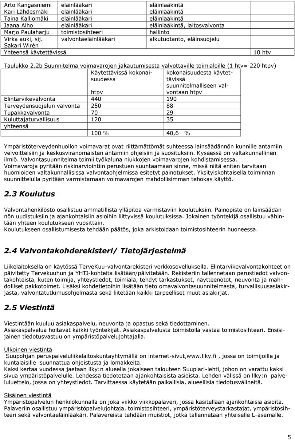 2b Suunnitelma voimavarojen jakautumisesta valvottaville toimialoille (1 htv= 220 htpv) Käytettävissä kokonaisuudessa kokonaisuudesta käytettävissä suunnitelmalliseen valvontaan htpv htpv