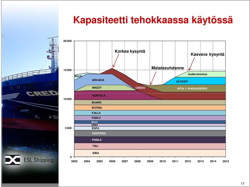 NASSAUBORG 10 000 5 000 KONTULA BOARD BOTNIA KALLA TASKU DUO UNO ESPA HESPERIA