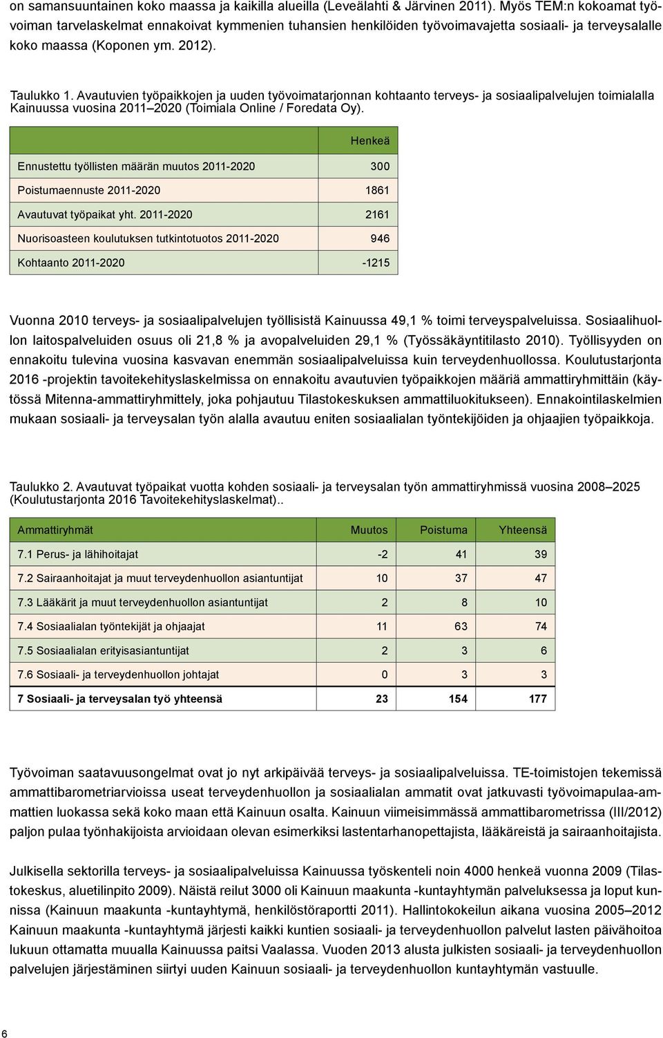 Avautuvien työpaikkojen ja uuden työvoimatarjonnan kohtaanto terveys- ja sosiaalipalvelujen toimialalla Kainuussa vuosina 2011 2020 (Toimiala Online / Foredata Oy).