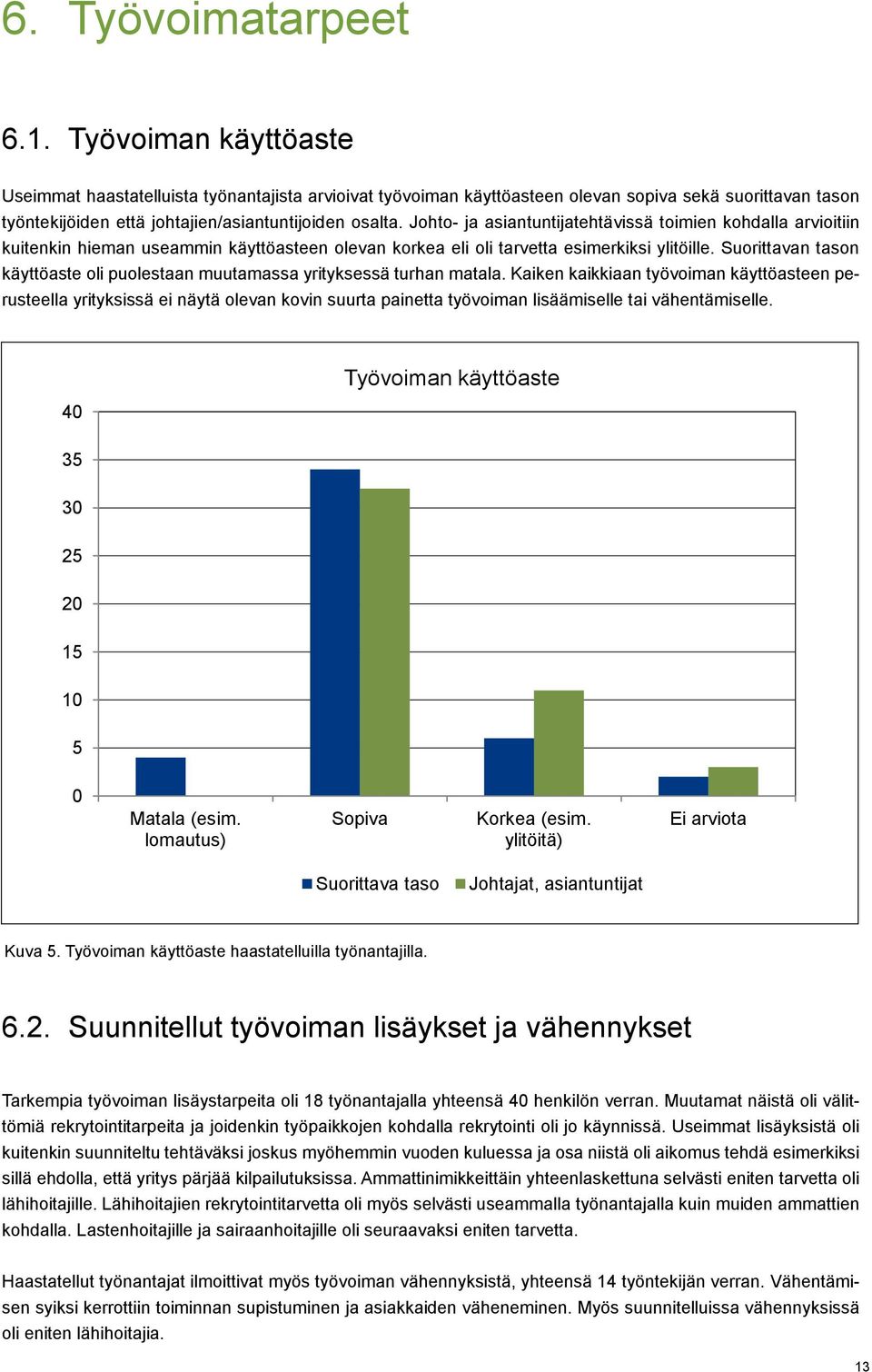 Johto- ja asiantuntijatehtävissä toimien kohdalla arvioitiin kuitenkin hieman useammin käyttöasteen olevan korkea eli oli tarvetta esimerkiksi ylitöille.