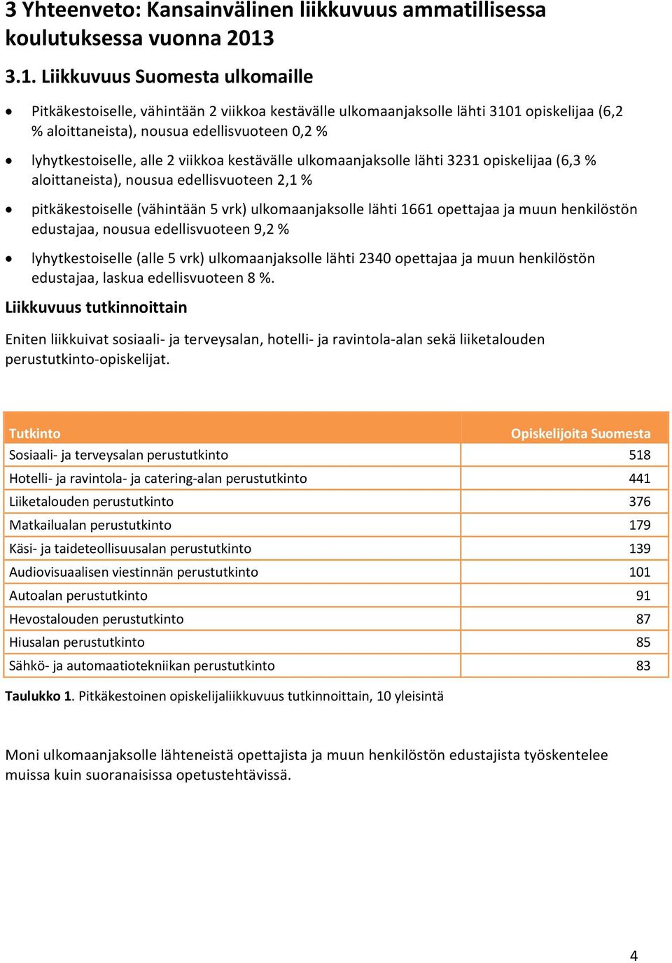 2 viikkoa kestävälle ulkomaanjaksolle lähti 3231 opiskelijaa (6,3 % aloittaneista), nousua edellisvuoteen 2,1 % pitkäkestoiselle (vähintään 5 vrk) ulkomaanjaksolle lähti 1661 opettajaa ja muun