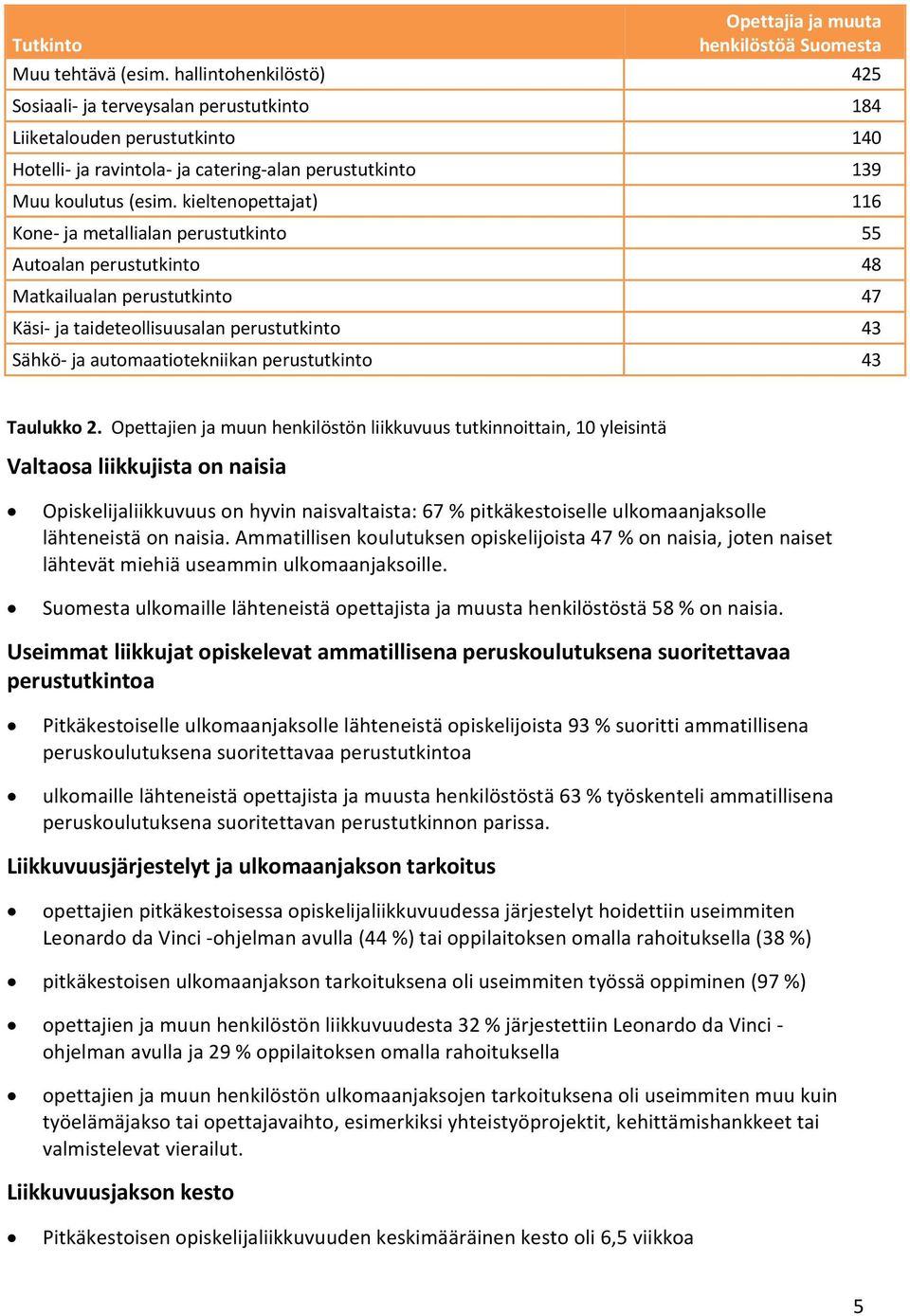 kieltenopettajat) 116 Kone ja metallialan perustutkinto 55 Autoalan perustutkinto 48 Matkailualan perustutkinto 47 Käsi ja taideteollisuusalan perustutkinto 43 Sähkö ja automaatiotekniikan