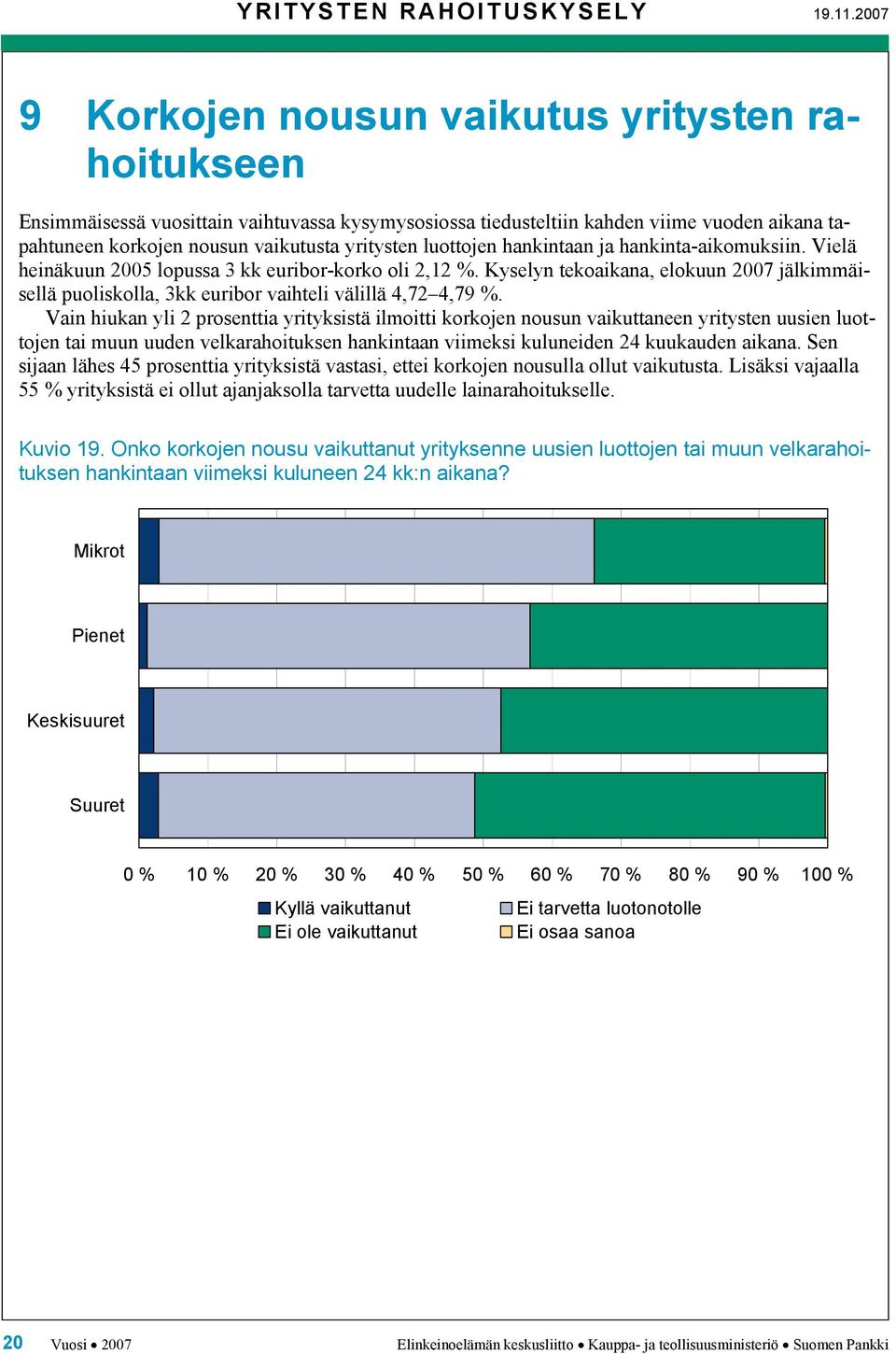 luottojen hankintaan ja hankinta-aikomuksiin. Vielä heinäkuun 2005 lopussa 3 kk euribor-korko oli 2,12 %.