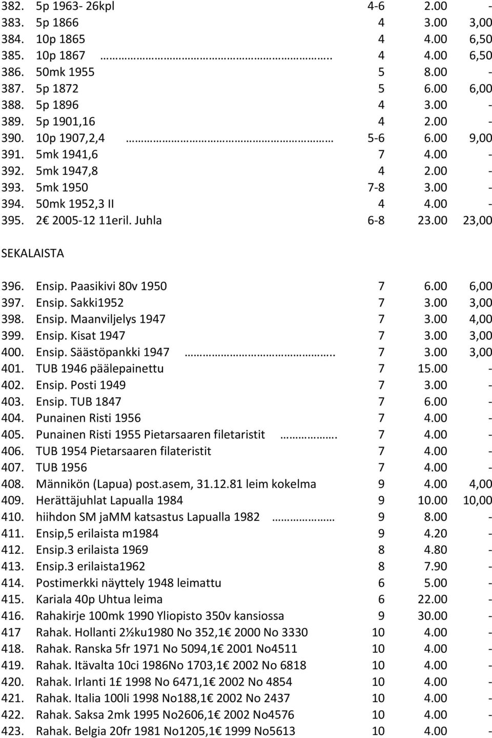 Paasikivi 80v 1950 7 6.00 6,00 397. Ensip. Sakki1952 7 3.00 3,00 398. Ensip. Maanviljelys 1947 7 3.00 4,00 399. Ensip. Kisat 1947 7 3.00 3,00 400. Ensip. Säästöpankki 1947.. 7 3.00 3,00 401.