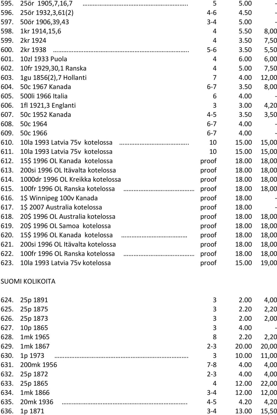 1fl 1921,3 Englanti 3 3.00 4,20 607. 50c 1952 Kanada 4-5 3.50 3,50 608. 50c 1964 6-7 4.00-609. 50c 1966 6-7 4.00-610. 10la 1993 Latvia 75v kotelossa.. 10 15.00 15,00 611.