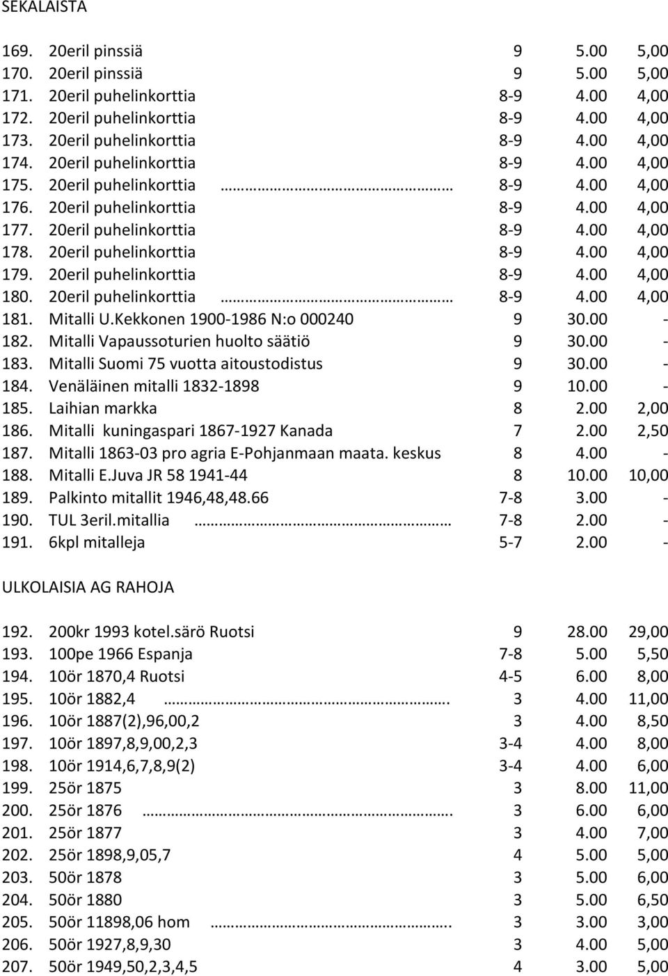 20eril puhelinkorttia 8-9 4.00 4,00 180. 20eril puhelinkorttia 8-9 4.00 4,00 181. Mitalli U.Kekkonen 1900-1986 N:o 000240 9 30.00-182. Mitalli Vapaussoturien huolto säätiö 9 30.00-183.