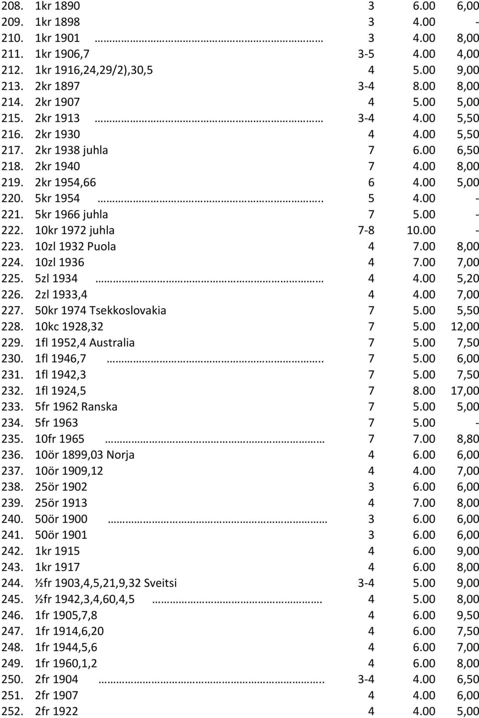 00-222. 10kr 1972 juhla 7-8 10.00-223. 10zl 1932 Puola 4 7.00 8,00 224. 10zl 1936 4 7.00 7,00 225. 5zl 1934 4 4.00 5,20 226. 2zl 1933,4 4 4.00 7,00 227. 50kr 1974 Tsekkoslovakia 7 5.00 5,50 228.