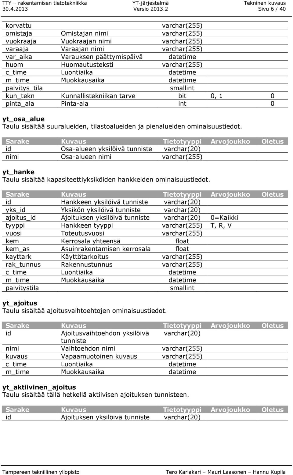 Huomautusteksti varchar(255) c_time Luontiaika datetime m_time Muokkausaika datetime paivitys_tila smallint kun_tekn Kunnallistekniikan tarve bit 0, 1 0 pinta_ala Pinta-ala int 0 yt_osa_alue Taulu