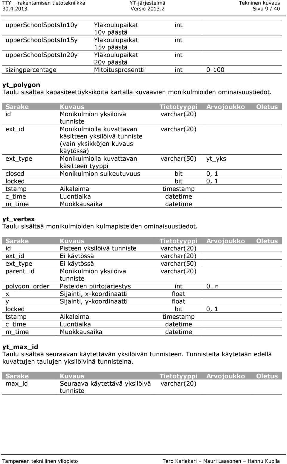 Mitoitusprosentti int 0-100 yt_polygon Taulu sisältää kapasiteettiyksiköitä kartalla kuvaavien monikulmioiden ominaisuustiedot.