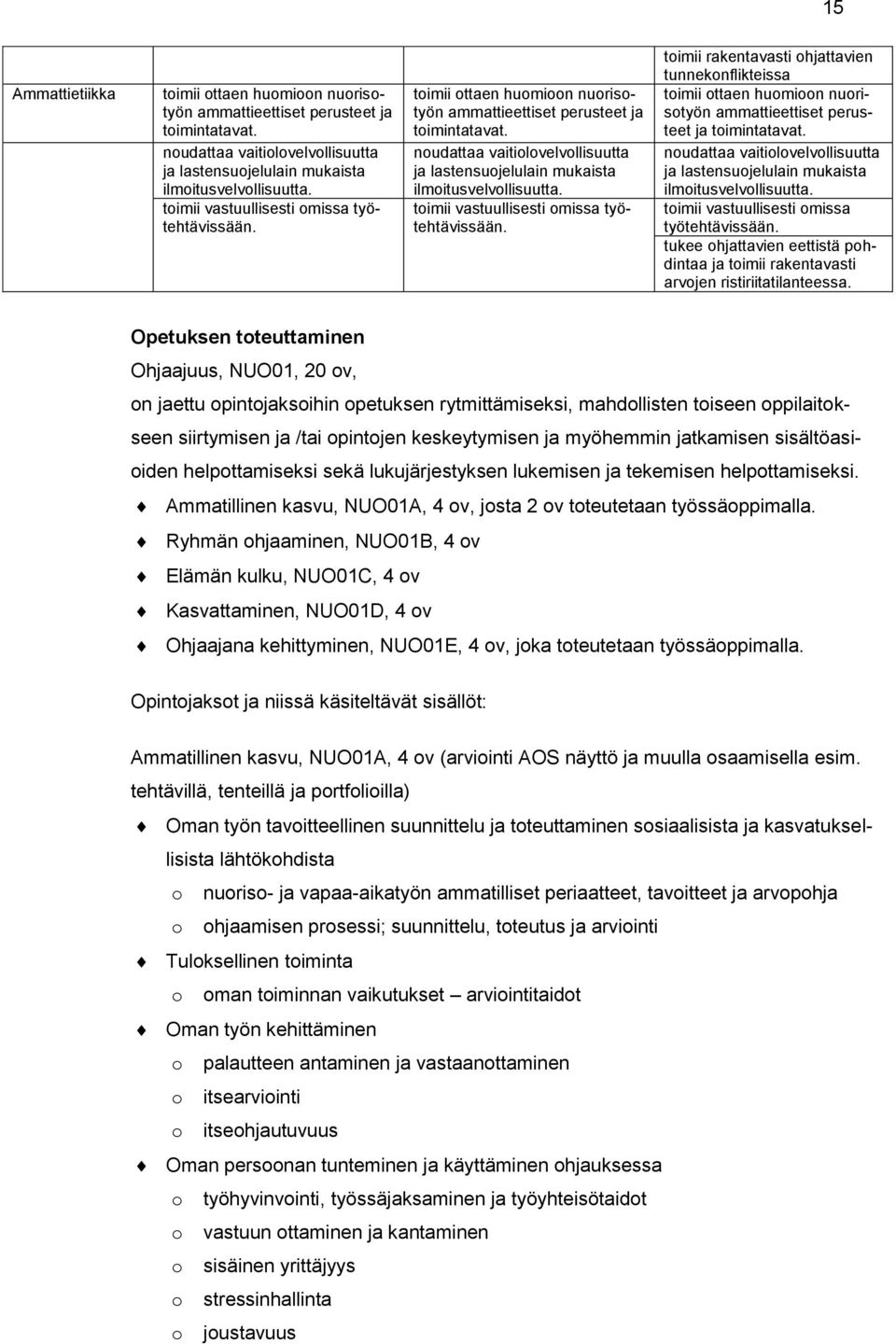 noudattaa vaitiolovelvollisuutta ja lastensuojelulain mukaista ilmoitusvelvollisuutta. toimii vastuullisesti omissa työtehtävissään.