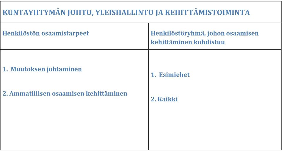 Muutoksen johtaminen 2.
