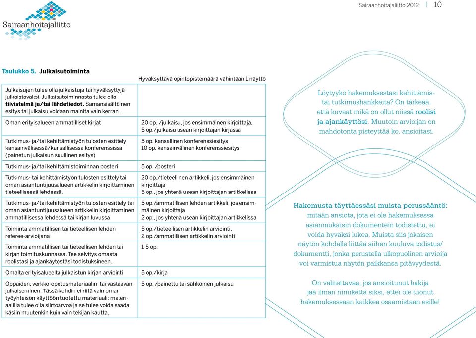 Oman erityisalueen ammatilliset kirjat Tutkimus- ja/tai kehittämistyön tulosten esittely kansainvälisessä/kansallisessa konferenssissa (painetun julkaisun suullinen esitys) Tutkimus- ja/tai