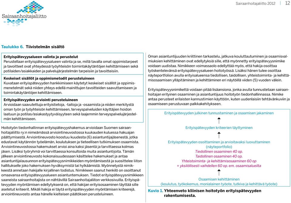 toimintakäytäntöjen kehittämiseen sekä potilaiden/asiakkaiden ja palvelujärjestelmän tarpeisiin ja tavoitteisiin.