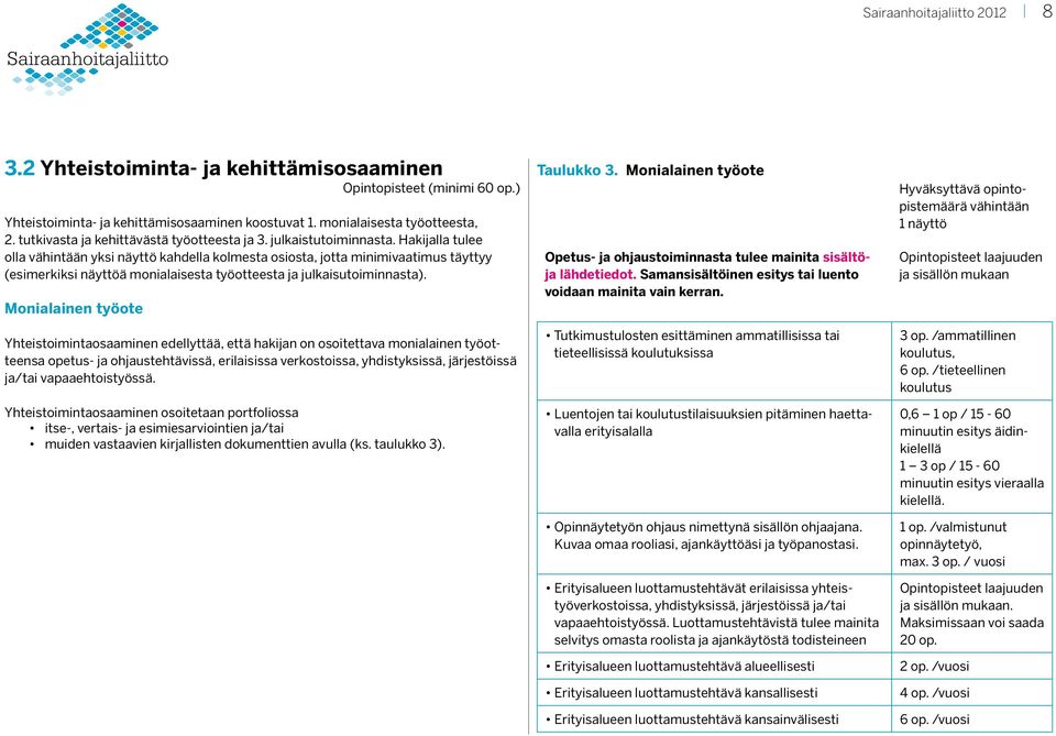 Hakijalla tulee olla vähintään yksi näyttö kahdella kolmesta osiosta, jotta minimivaatimus täyttyy (esimerkiksi näyttöä monialaisesta työotteesta ja julkaisutoiminnasta).