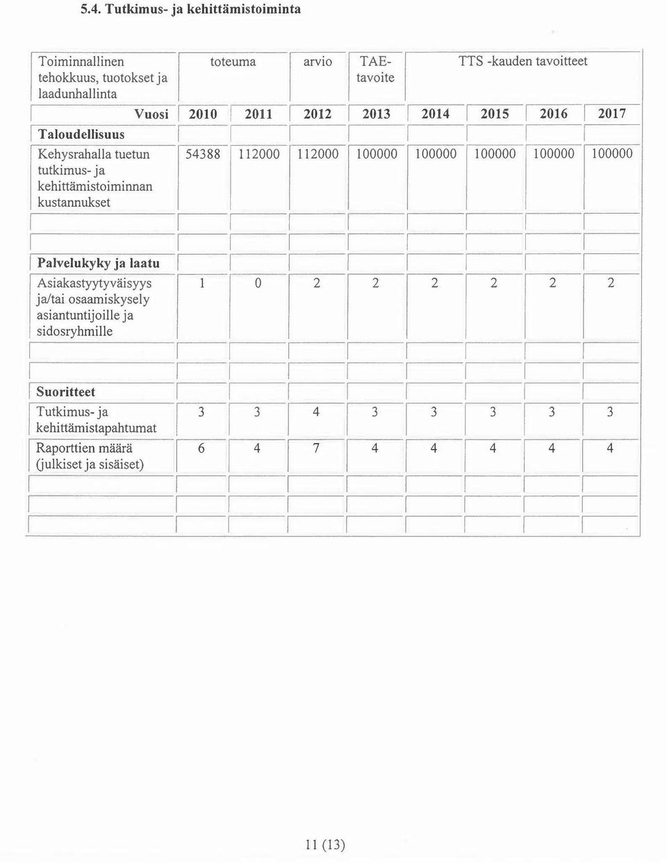 2010 r-- 20-1-1-, 2012, 2013, 2014, 2015 2016 2017, Taloudellisuus.