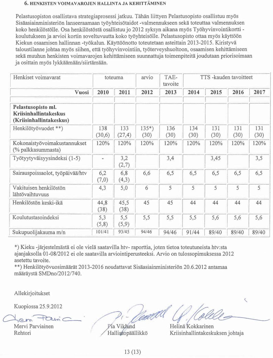 Osa henkilöstöstä osallistuujo 2012 syksyn aikana myös Työhyvinvointikortti - koulutukseen ja arvioi kortin soveltuvuutta koko työyhteisölle.