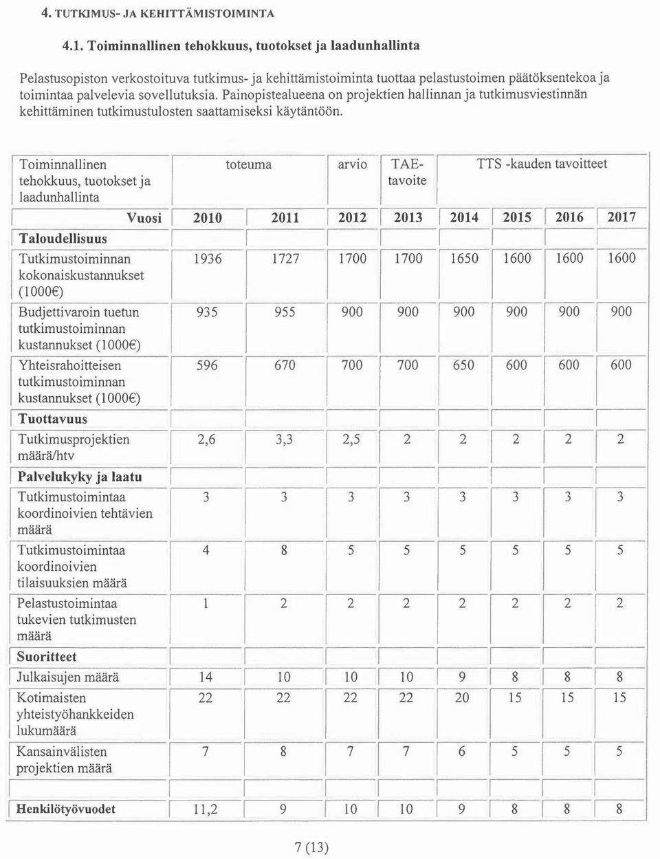 Painopistealueena on projektien hallinnan ja tutkimusviestinnän kehittäminen tutkimustulosten saattamiseksi käytäntöön.