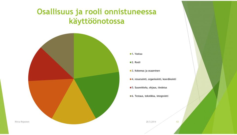 resursointi, organisointi, koordinointi 5.